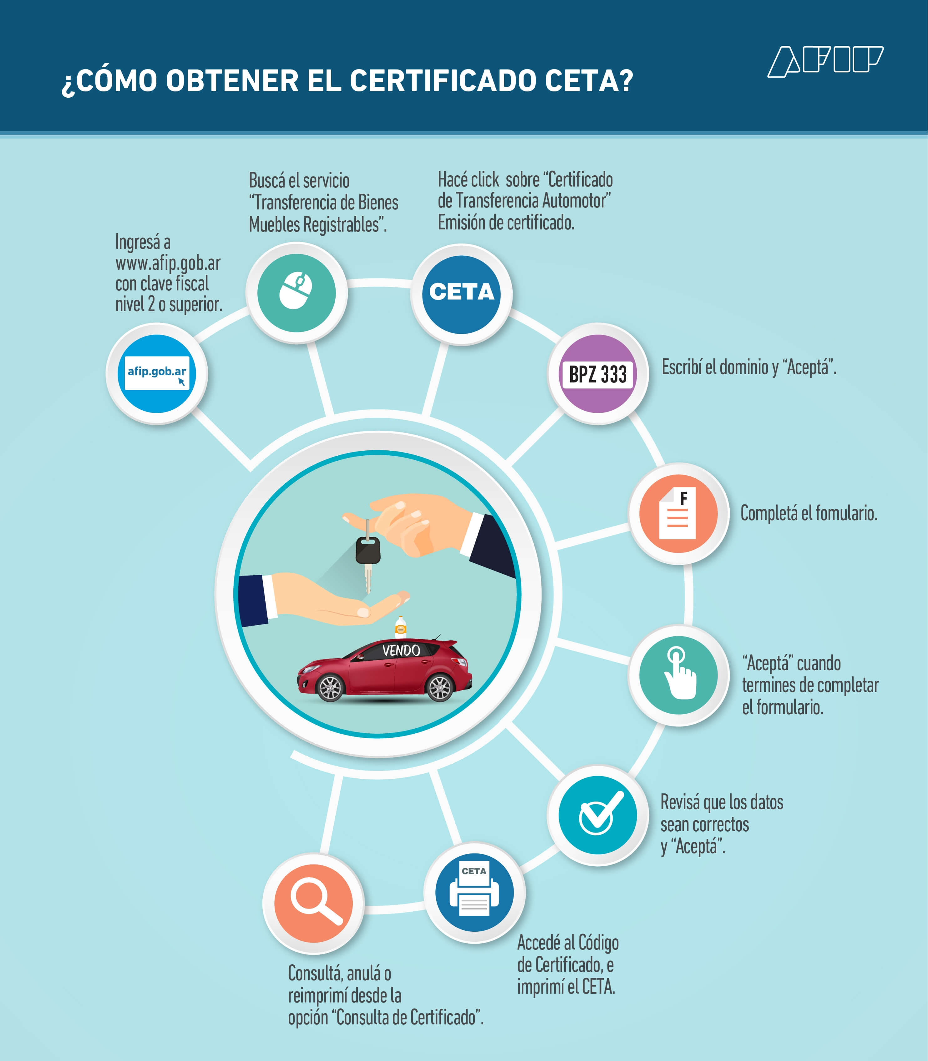 Certificado de Transferencia Automotor Rg 4345