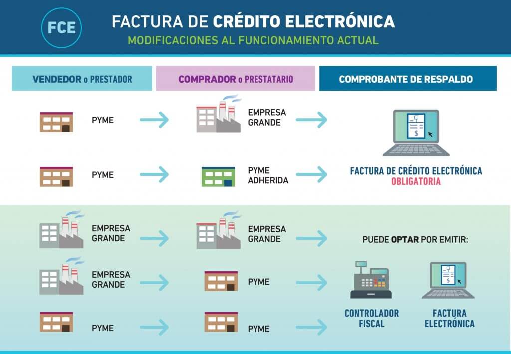 Factura de Crédito Electrónica